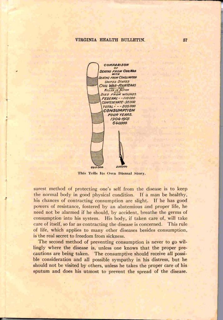 VA ہیلتھ بلیٹن - مارچ، 1910 - صفحہ57